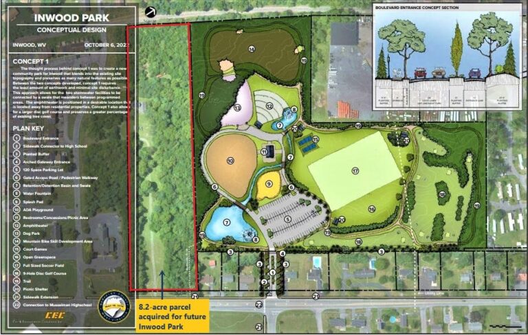 An additional 8.2 acres for the Inwood Park project, increases the size of the future recreation site to more than 31 acres.