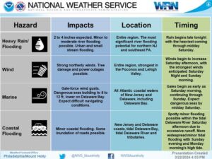 The National Weather Service warning for Saturday