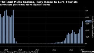 Thailand Takes First Step to Legalize Casinos to Aid Economy