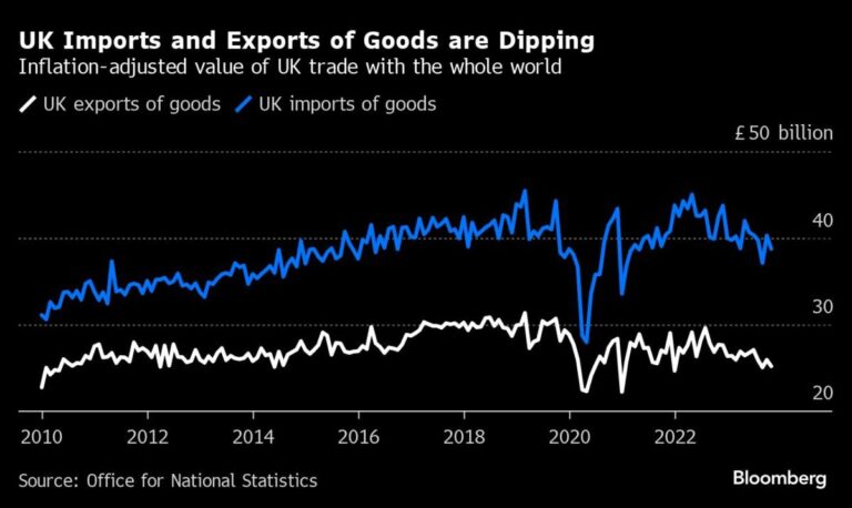 UK-Canada Trade Barriers to Increase Amid Failure to Reach Deal