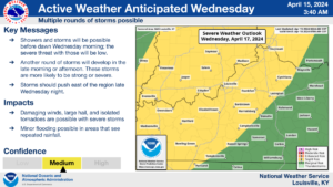 Louisville faces potential severe weather this week. Here's what to know