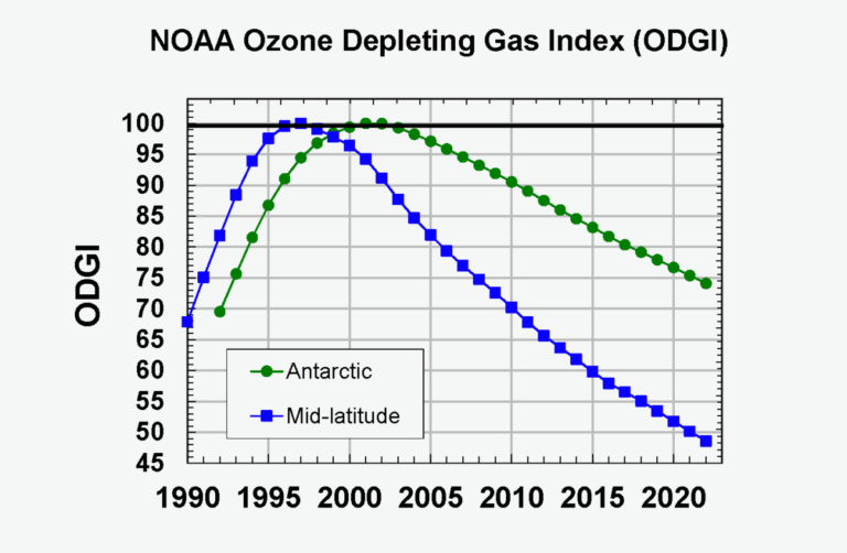 New York should accept victory in effort to phase down hydrofluorocarbon refrigerants