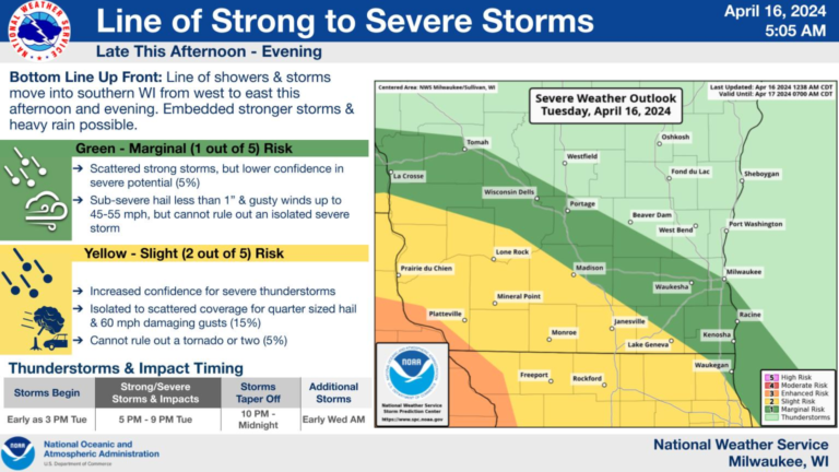 strong wind gusts, around an inch of rain Tuesday night