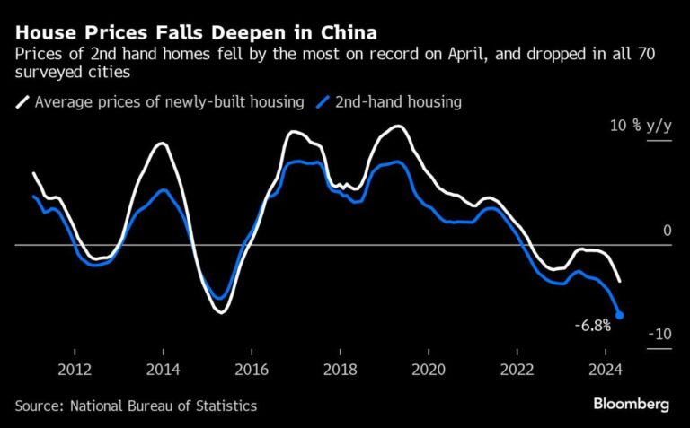 China Regulators to Discuss Property Aid With Banks Friday