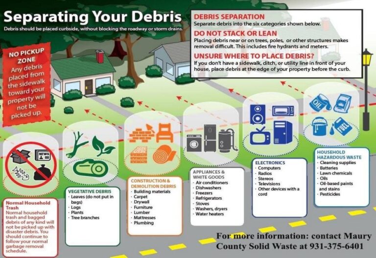 Maury County Emergency Management has issued guidelines for debris pickup, urging those affected by Wednesday