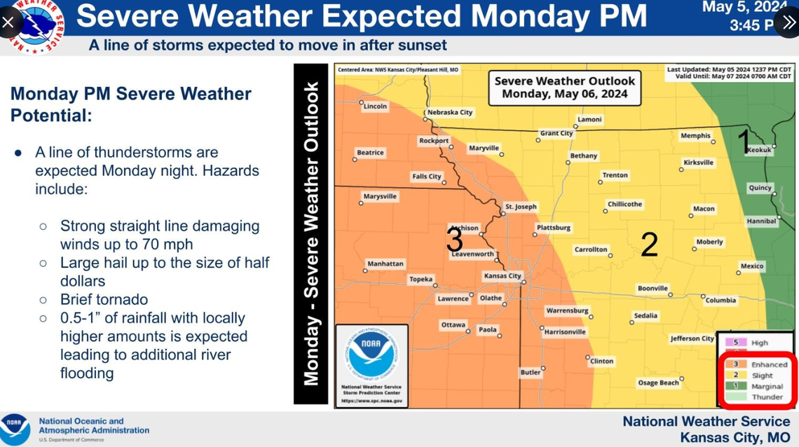 Severe storms could bring strong winds, heavy rain to Kansas City metro